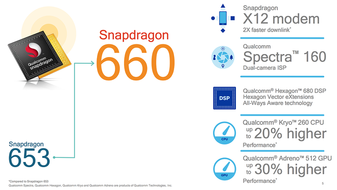 Snapdragon 670 đang
được thử nghiệm trên một
thiết bị có cấu hình cực mạnh nhưng giá tầm trung