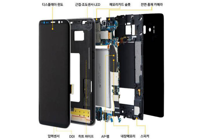 Samsung đã đặt hàng
linh kiện sản xuất Galaxy
S9, quá trình sản xuất bắt đầu từ tháng 1/2018