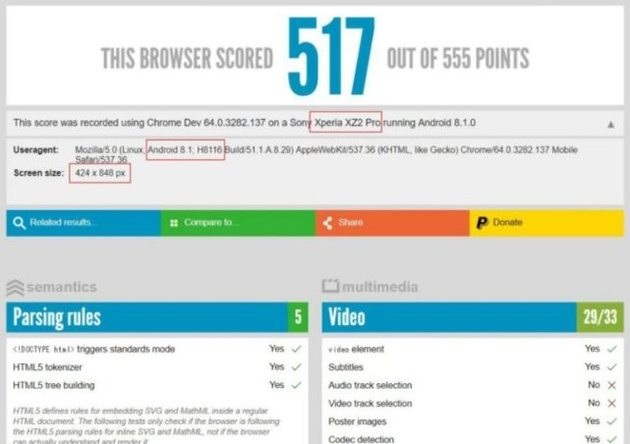 Rò rỉ điểm số của
Sony Xperia XZ2 Pro trên HTML Benchmark