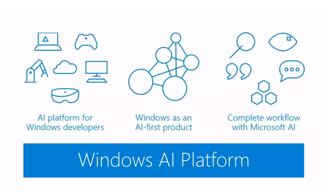 Phiên bản cập nhật
lớn
của Windows 10 sắp tới sẽ bao gồm Windows ML, một nền tảng
nền tảng AI mới