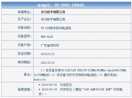 Huawei chuẩn bị cho
ra mắt chiếc Mate X với 6GB RAM, bộ nhớ trong lên đến 512GB