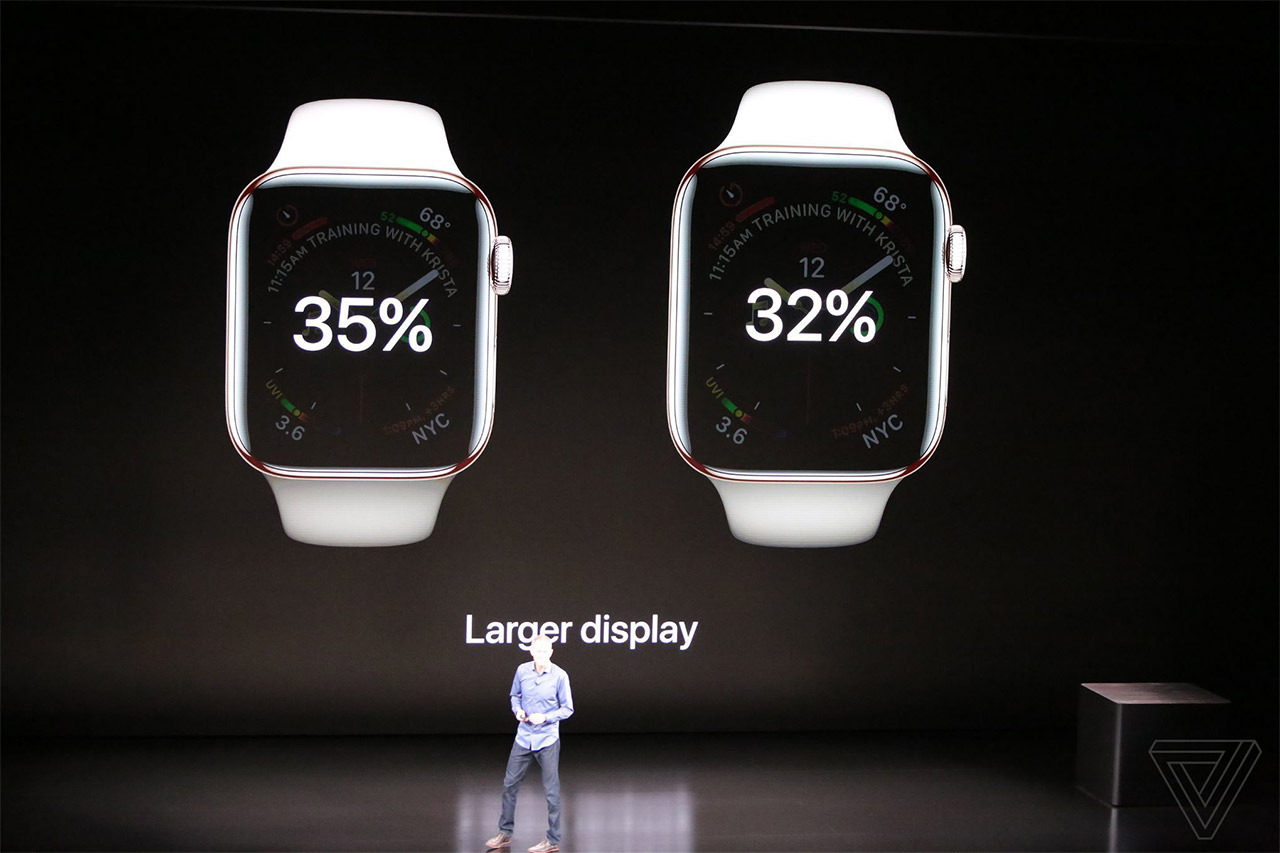 Apple Watch series 4
ra mắt với màn hình lớn, viền mỏng, nhiều tính năng ấn
tượng, giá từ 399 USD