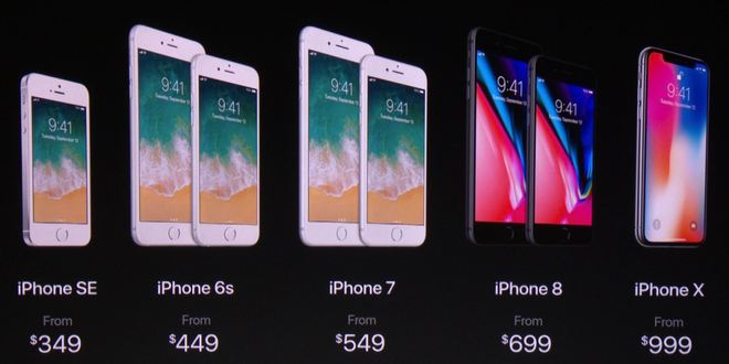 Apple đồng loạt giảm giá iPhone 6s/6s Plus, iPhone 7/7 Plus sau khi ra mắt iPhone X
