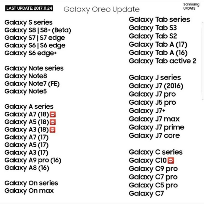 Rò rỉ danh sách
những thiết
bị Samsung được cập nhật lên hệ điều hành Android 8 Oreo