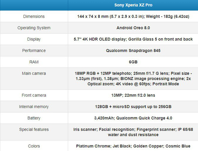 Lộ diện Xperia XZ
Pro với màn hình OLED 4K
HDR, camera kép và chipset Snapdragon 845