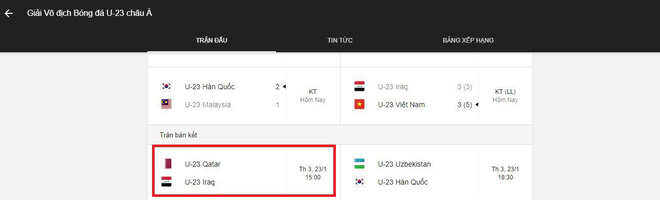 Google điền nhầm
tên U23 Iraq vào danh sách
đá bán kết dù U23 Việt Nam mới là đội chiến thắng