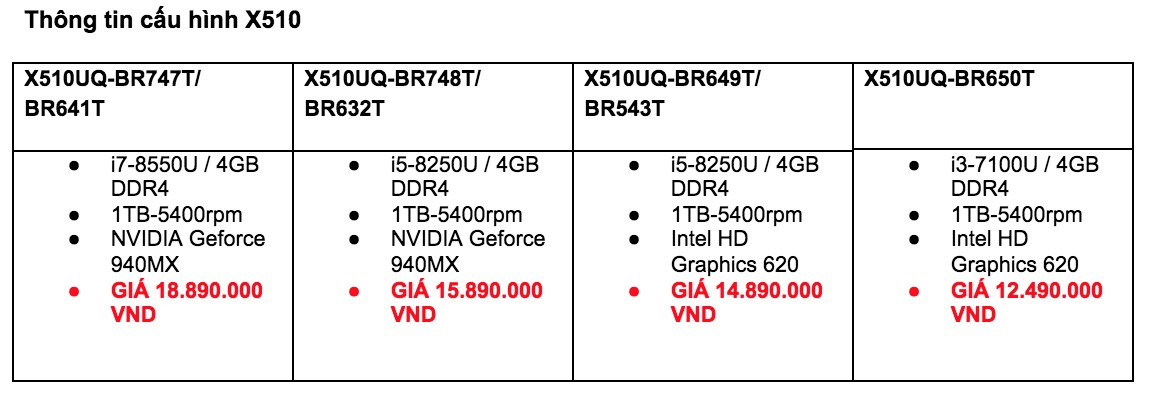 ASUS tặng kèm
đồng hồ Casio trị giá 414.000 VNĐ khi mua laptop VivoBook
X510