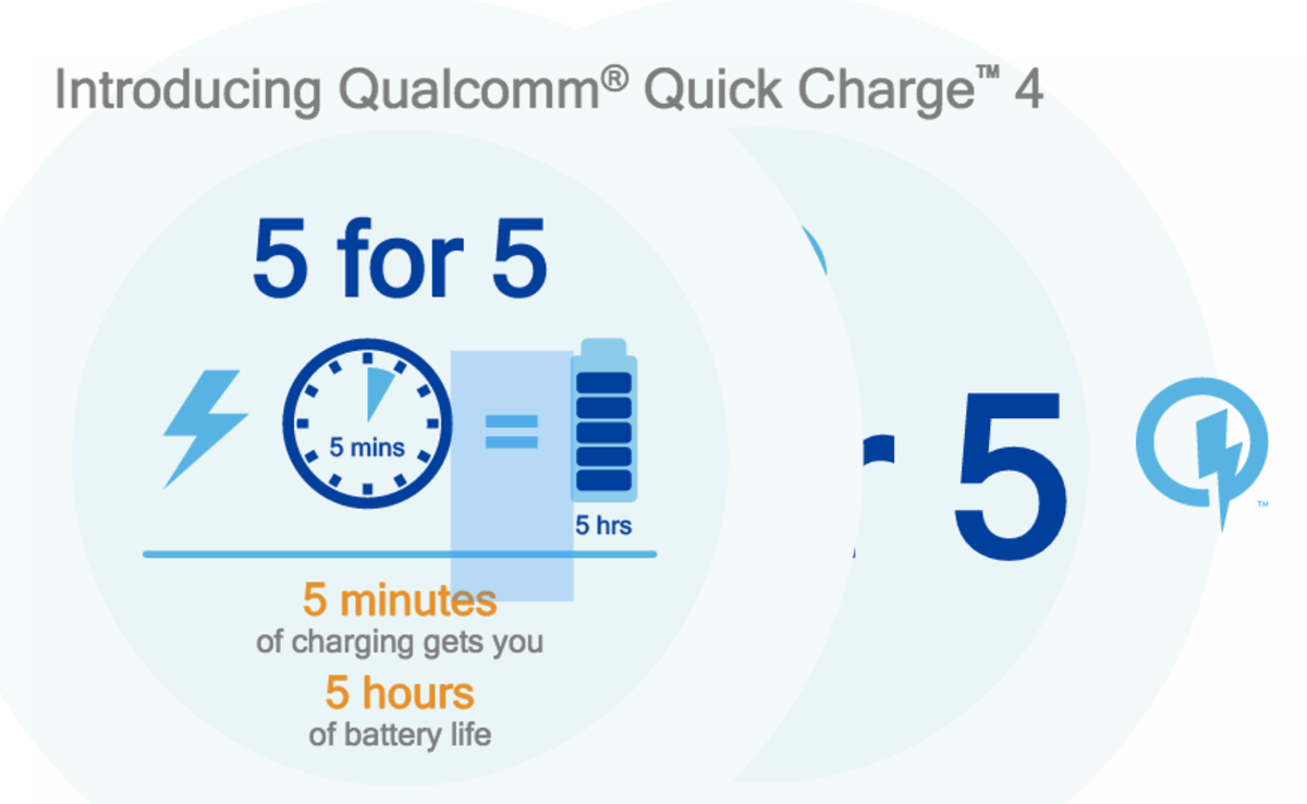 Qualcomm công bố
danh sách các smartphone hỗ trợ Quick Charge 4.0, chỉ có
Razer Phone là thiết bị duy nhất được hỗ trợ