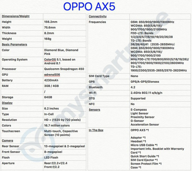 OPPO R15 Neo lộ toàn bộ thông tin cấu hình, sẽ
sớm ra mắt trong tháng 8 này