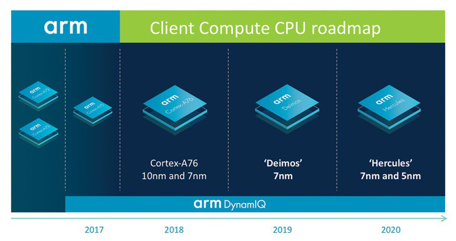 ARM tuyên bố các bộ
xử lý tiếp theo của họ sẽ đánh bại chip laptop của Intel