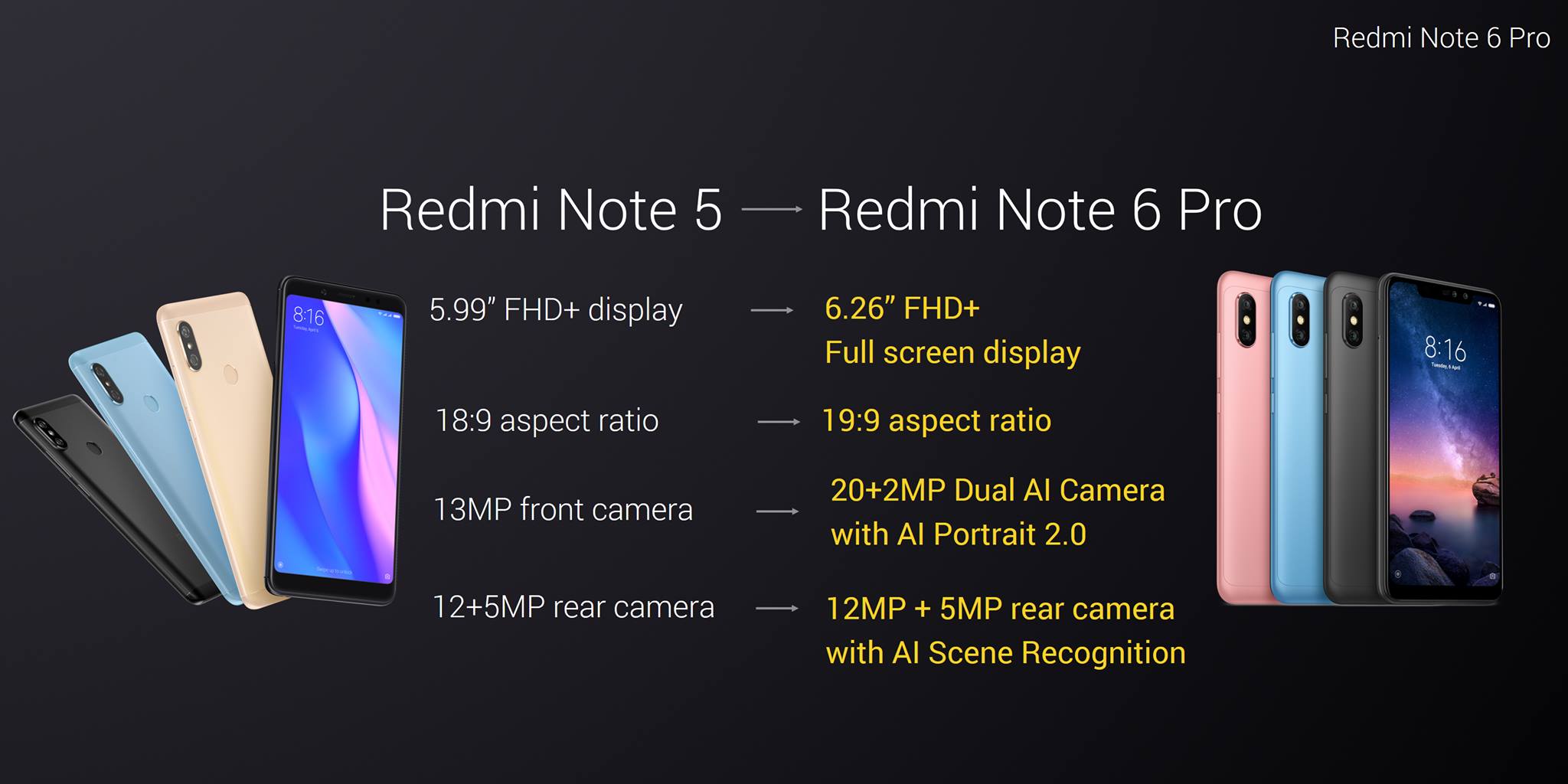 Xiaomi chính thức ra
trình làng Redmi Note 6 Pro: 4 camera, Snapdragon 636, 4GB
RAM, pin 4000mAh, giá 4.9 triệu