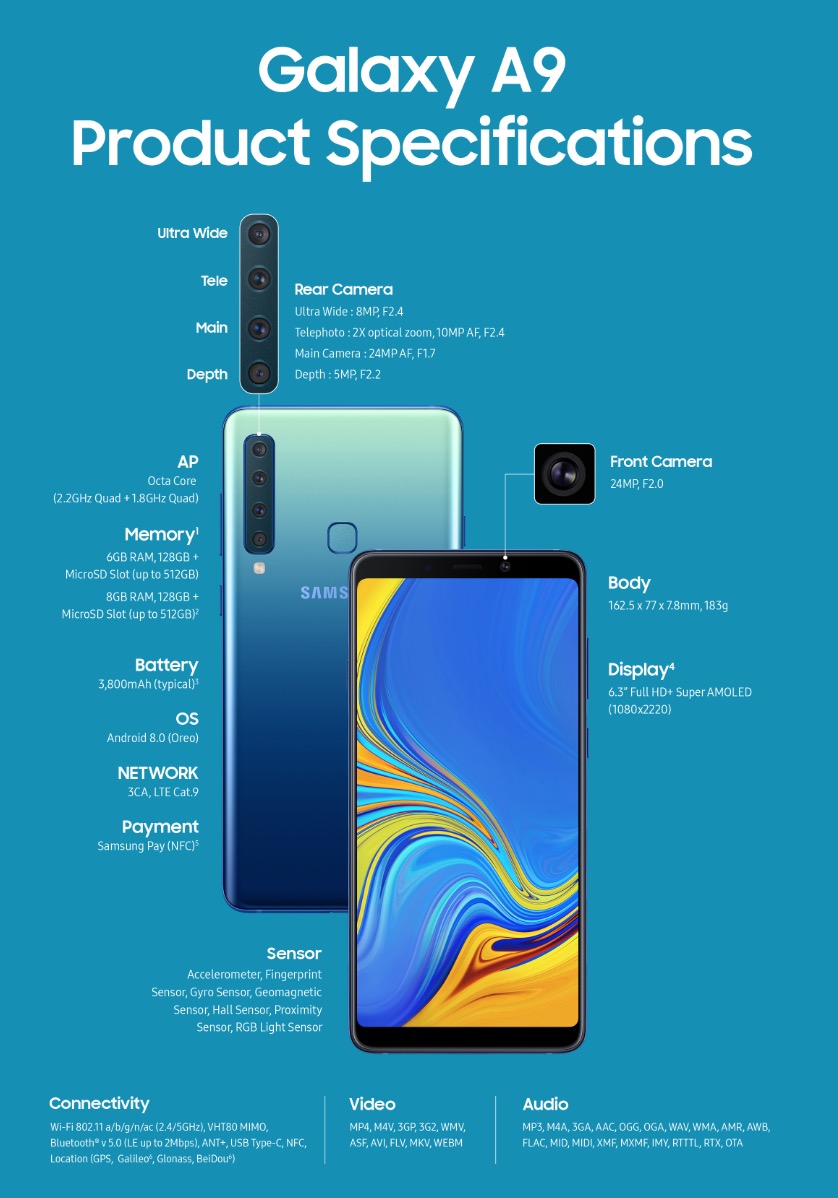 Samsung chính thức ra
mắt Galaxy A9 (2018) với 4 camera sau, Snapdragon 660, 6/8GB
RAM, pin 3800mAh