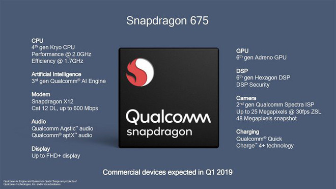 Snapdragon 675 bất
ngờ lộ điểm benchmark trên AnTuTu, cao hơn cả Snapdragon
710?