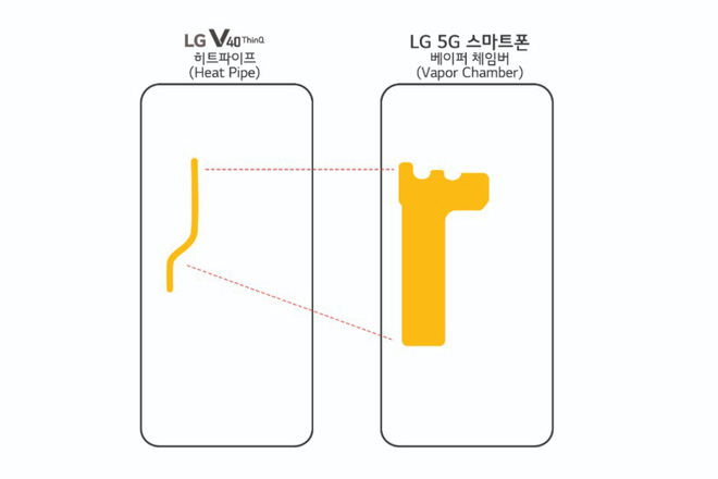 LG xác nhận ra mắt
smartphone 5G tại MWC 2019: Snapdragon 855, pin 4000mAh, tản
nhiệt buồng hơi hiệu quả hơn