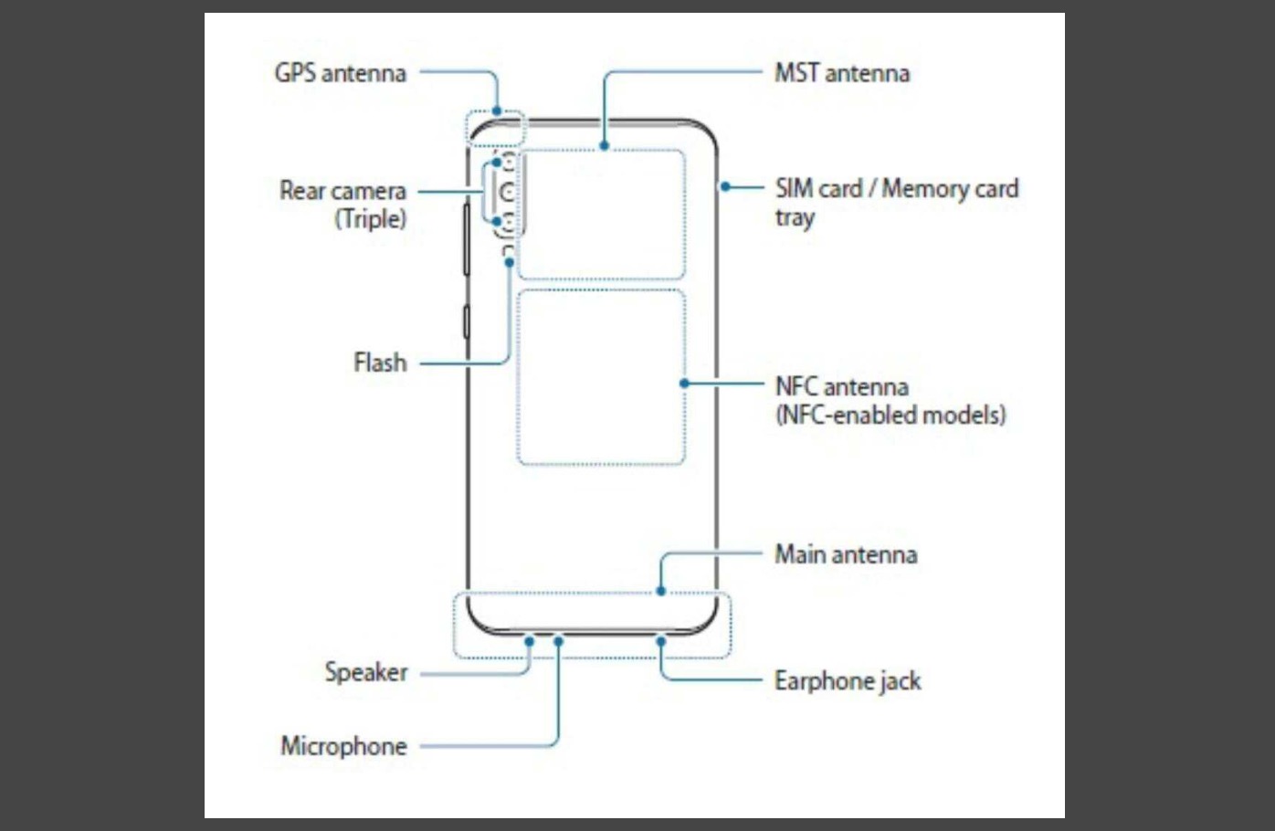 Samsung Galaxy A50 lộ
diện với màn hình Infinity-U, ba camera chính và cảm biến
vân tay trong màn hình