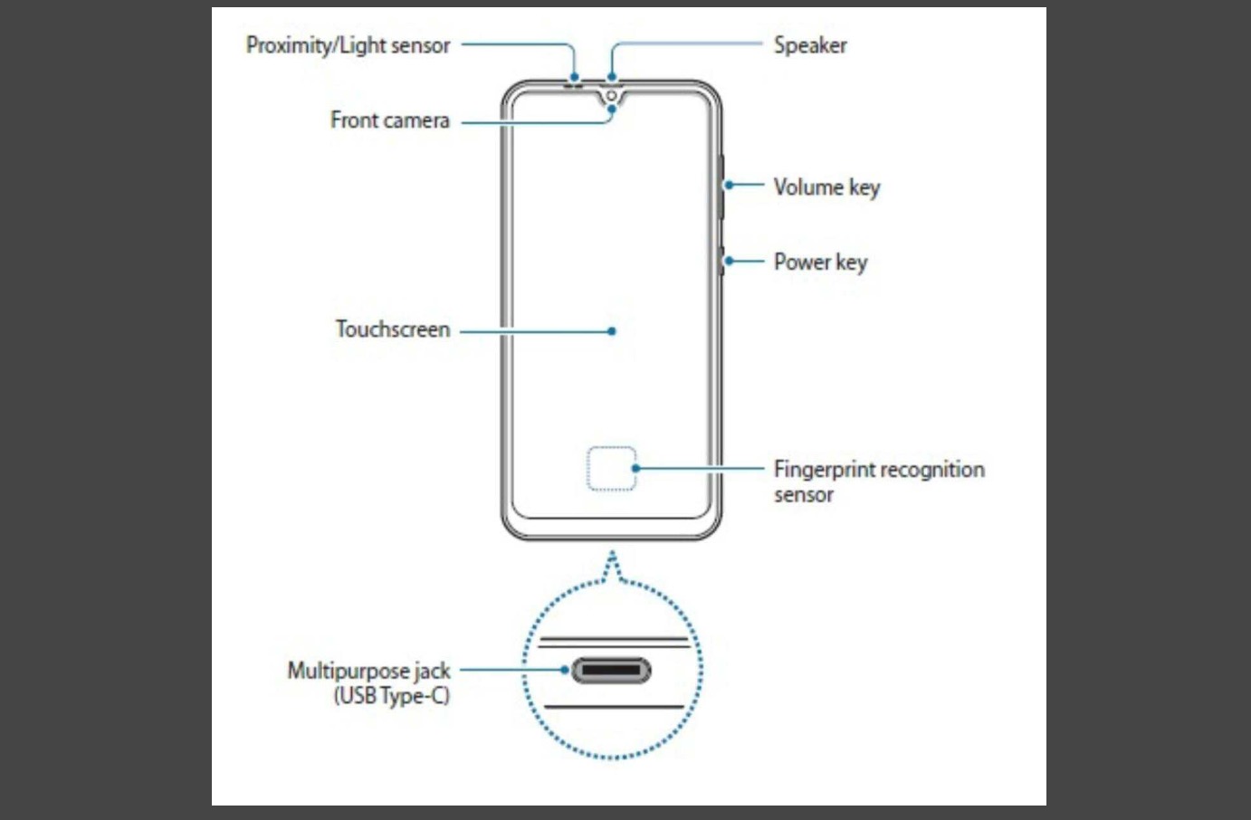 Samsung Galaxy A50 lộ
diện với màn hình Infinity-U, ba camera chính và cảm biến
vân tay trong màn hình