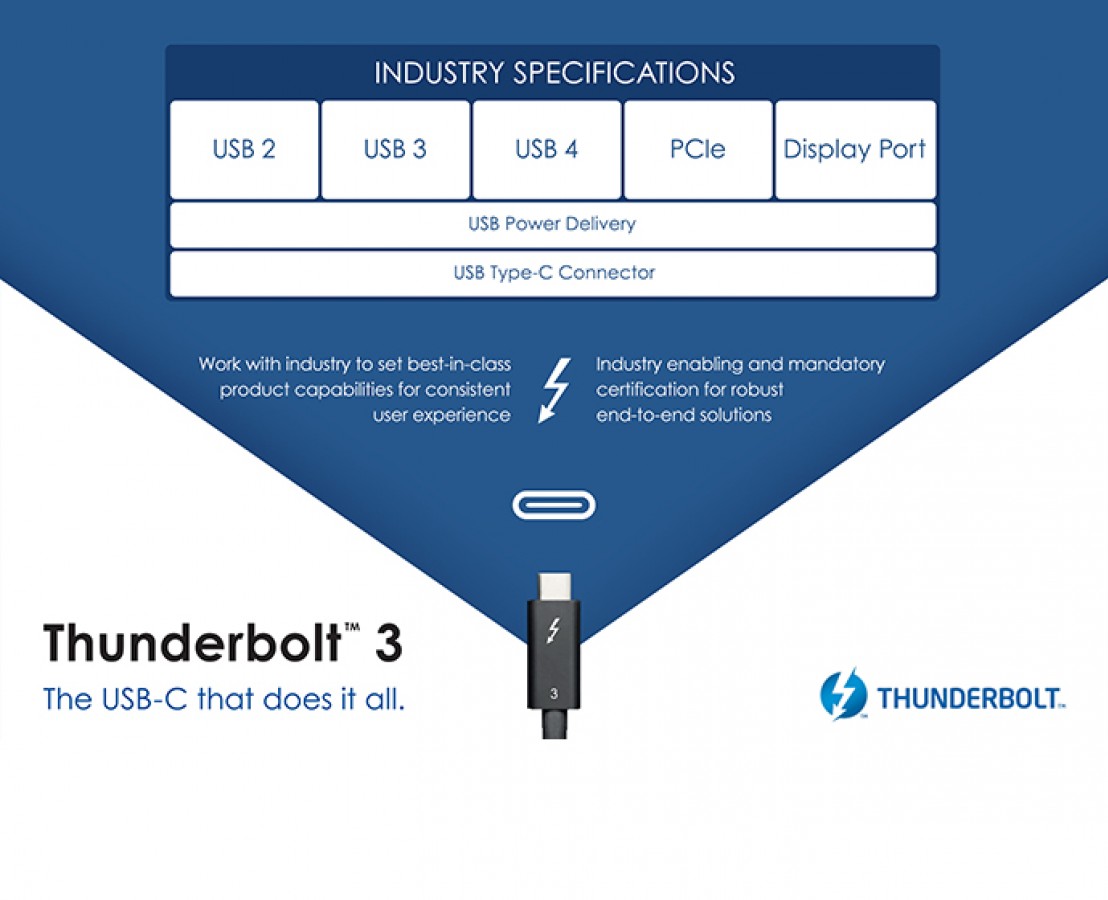 Chuẩn USB4 ra mắt:
băng thông 40Gbps, được phát triển trên chuẩn Thunderbolt 3