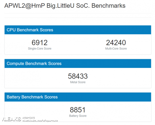 Rò rỉ điểm benchmark
chip ARM được cho là do Apple tự thiết kế, mạnh hơn cả Intel
Core i9-8950K