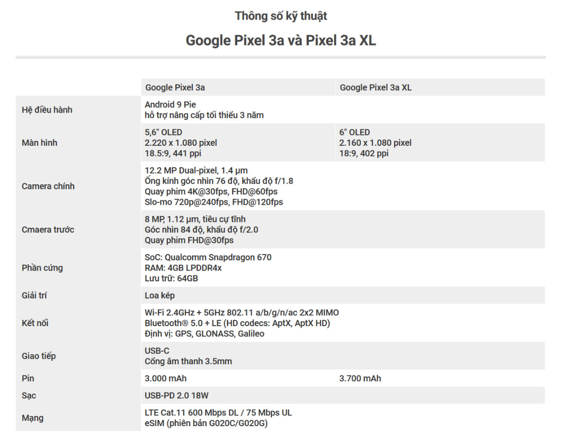 Google Pixel 3a và 3a
XL chính thức ra mắt, giá từ 399USD