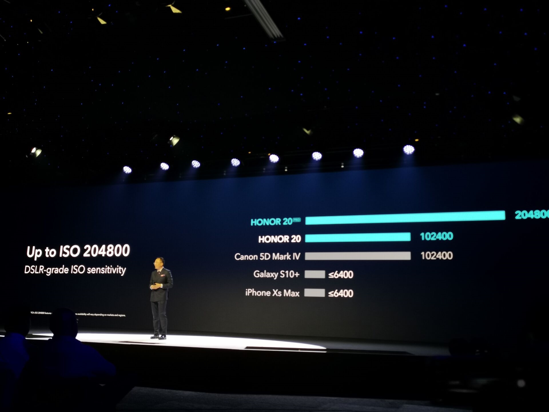Honor 20/20 Pro ra mắt: màn hình đục lỗ, 4
camera sau, hỗ trợ dải nhạy sáng ISO lên đến 204800, giá từ
13 triệu
