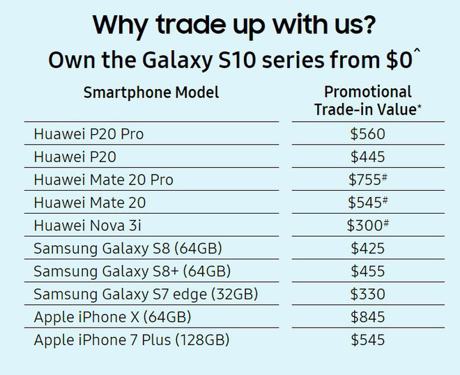 Samsung cho người
dùng điện thoại Huawei đổi lấy Galaxy S10 với giá ưu đãi