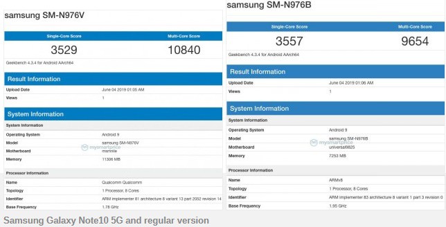Samsung Galaxy Note10
và Galaxy A90 xuất hiện trên Geekbench