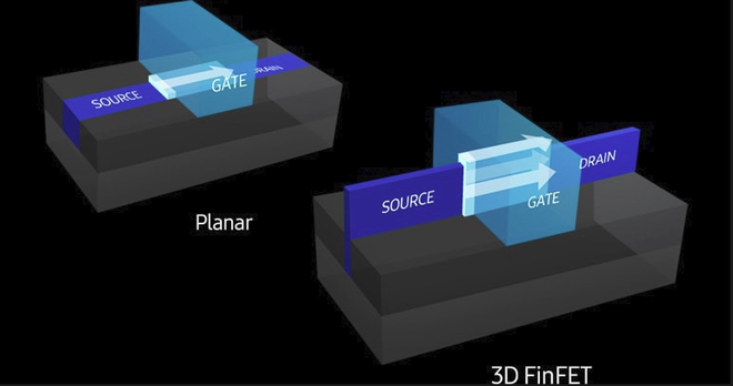Samsung đã lên kế
hoạch về chip 3nm, liệu chúng ta có thấy chip 1nm trong
tương lai?
