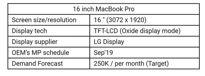 Apple có thể sẽ ra
mắt MacBook Pro 16 inch vào tháng 9 tới đây