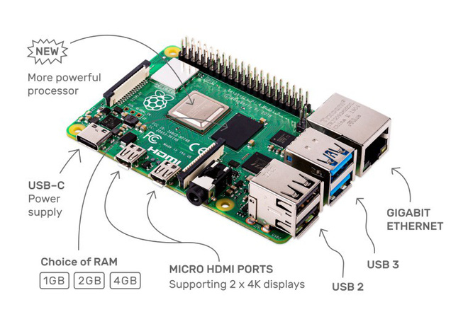 Raspberry Pi 4 chính
thức ra mắt: Chip lõi tứ Cortex-A72 1.5 GHz, RAM tối đa 4GB,
2 cổng micro-HDMI hỗ trợ video 4K, giá chỉ từ 35 USD