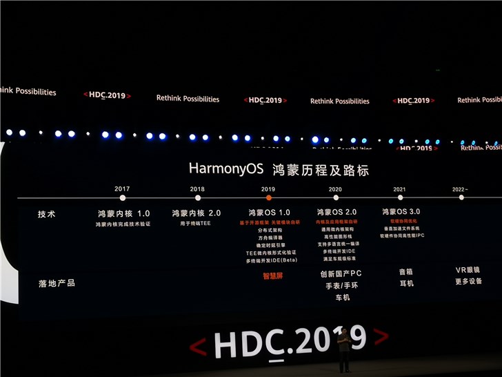 Huawei chính thức ra
mắt hệ điều hành riêng với tên gọi Harmony OS
