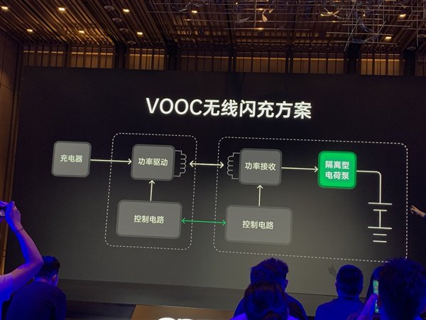 OPPO chính thức trình
làng công nghệ sạc nhanh Super VOOC 2.0, VOOC 4.0 và
Wireless VOOC