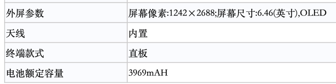 Bộ ba iPhone 11, 11
Pro và 11 Pro Max được xác nhận có pin 3110mAh, 3046mAh và
3969mAh cùng mức RAM 4GB