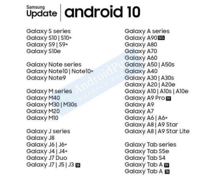 Lộ danh sách các
thiết bị của Samsung được cập nhật lên Android 10
