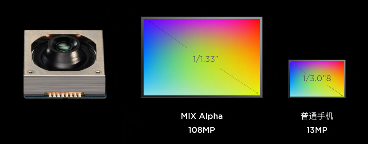 Xiaomi khoe những
hình ảnh đầu tiên chụp từ camera 108MP của Mi MIX Alpha