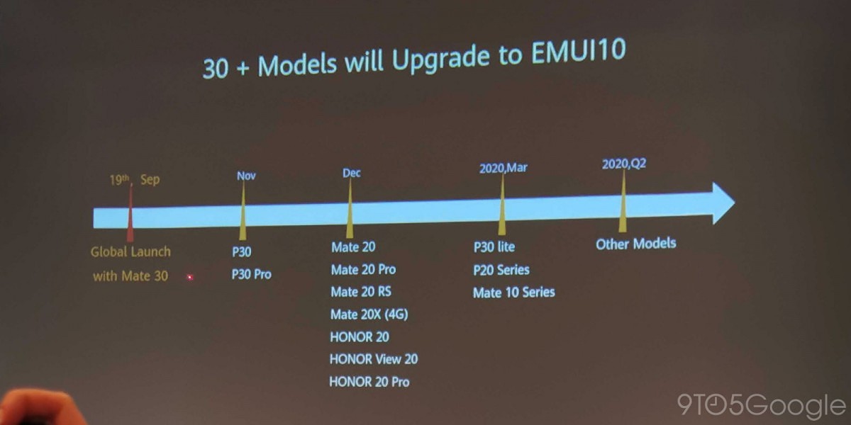 Huawei bổ sung 20
thiết bị vào danh sách được cập nhật lên EMUI 10