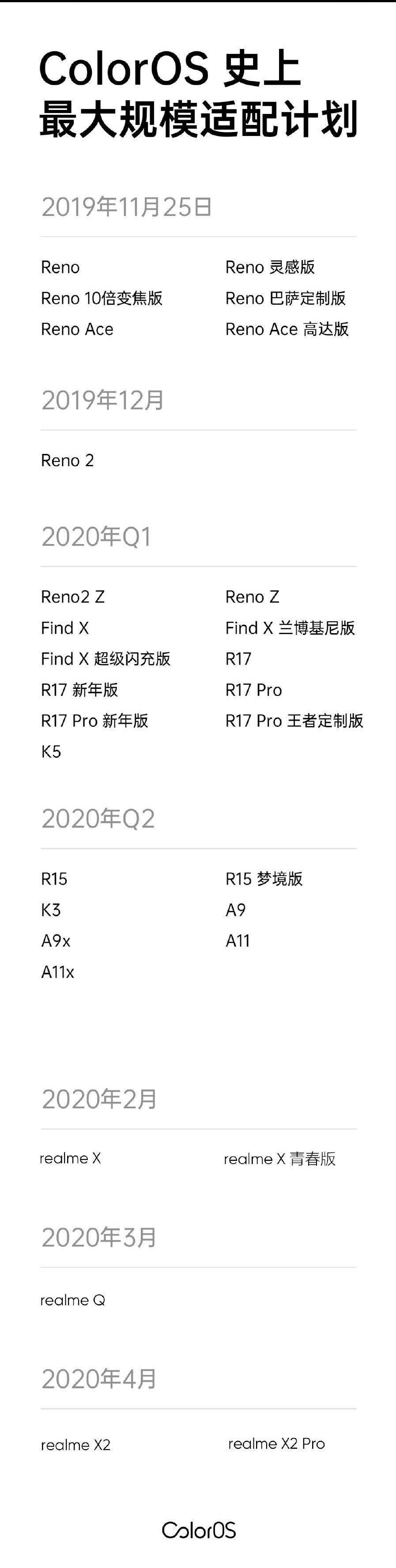 OPPO ra mắt ColorOS
7, công bố lịch phát hành và hé lộ thông tin về OPPO Reno 3