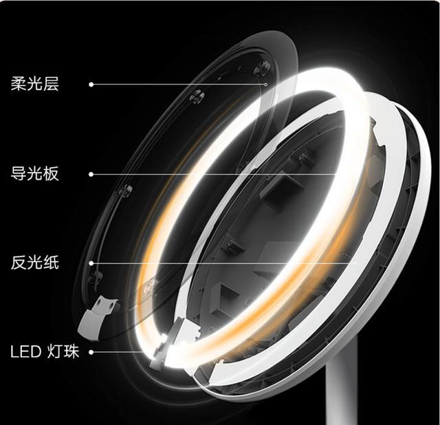 Xiaomi ra mắt gương
trang điểm tích hợp đèn LED, cổng USB-C