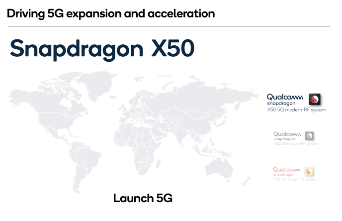 Qualcomm chính thức
ra mắt chip Snapdragon X60 5G với tiến trình 5nm, hỗ trợ
băng tần mmWave và Sub-6
