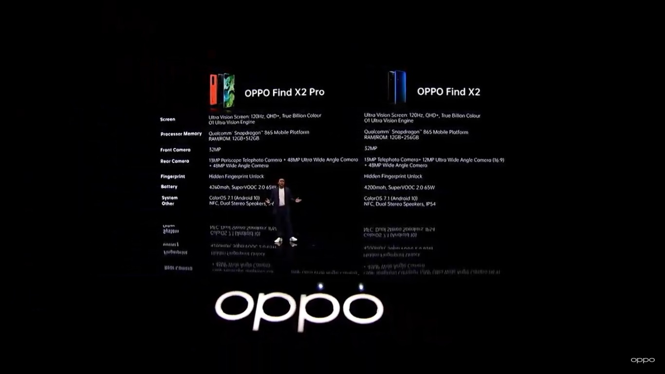 OPPO Find X2/ X2 Pro
ra mắt với Snapdragon 865, màn hình 120Hz 1440p, camera đứng
đầu DxO Mark, sạc đầy trong 38 phút