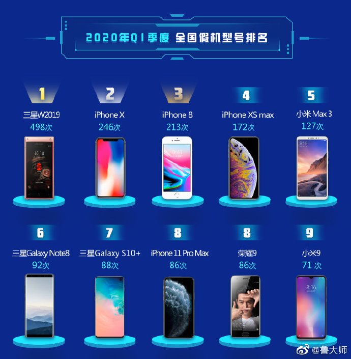Samsung, Apple và
Xiaomi là 3 thương hiệu bị làm giả smartphone nhiều nhất tại
Trung Quốc