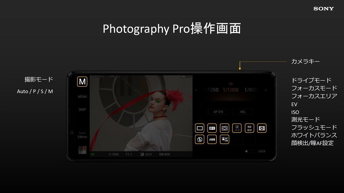 Xperia 1 II sẽ có các
công nghệ chụp ảnh lấy cảm hứng từ dòng máy ảnh Sony Alpha 