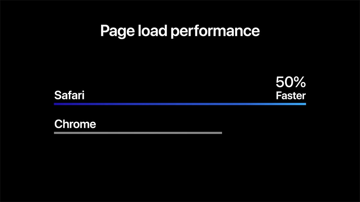 macOS Big Sur ra mắt:
Giao diện hoàn toàn mới, Safari nhanh hơn, hỗ trợ chipset
ARM