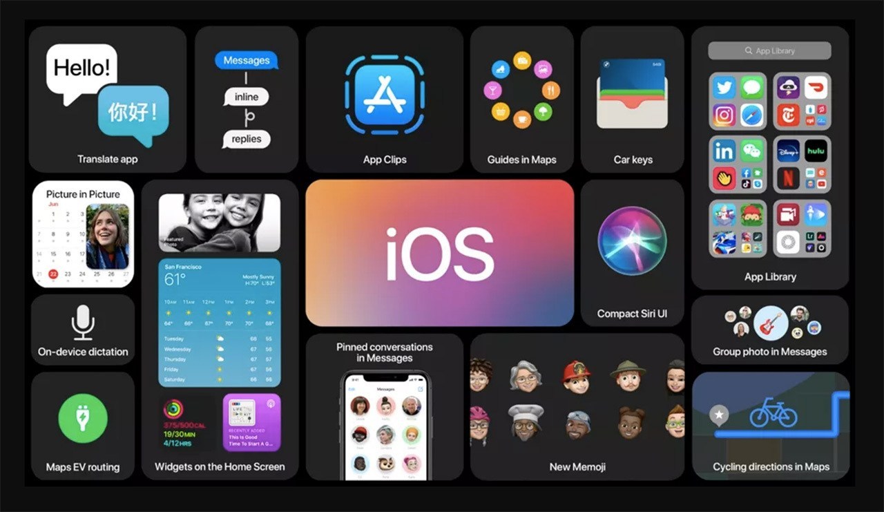 Danh sách chính thức các thiết bị hỗ trợ cập
nhật iOS 14, iPadOS 14, watchOS 7 và macOS Big Sur