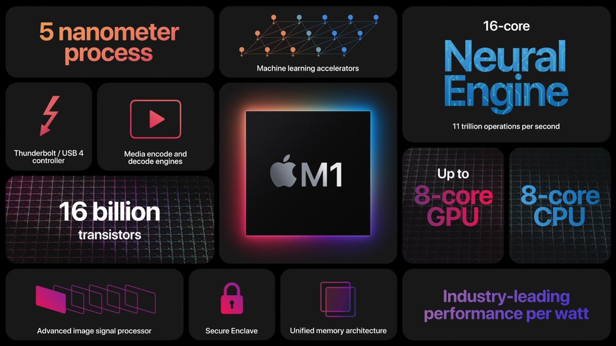 Apple giới thiệu chip
M1: CPU ARM mang tới thời lượng pin lâu nhất từ trước đến
nay cho máy Mac