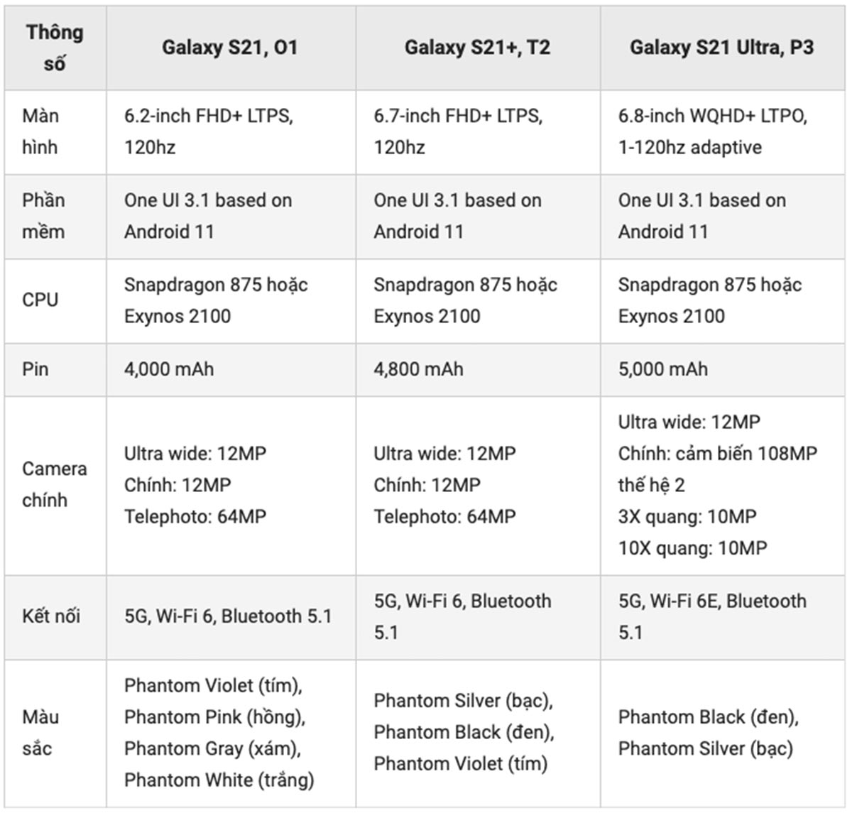 Galaxy S21 lộ thông
số cấu hình với Snapdragon 875 và Exynos 2100, hỗ trợ S-Pen,
có phiên bản vỏ nhựa