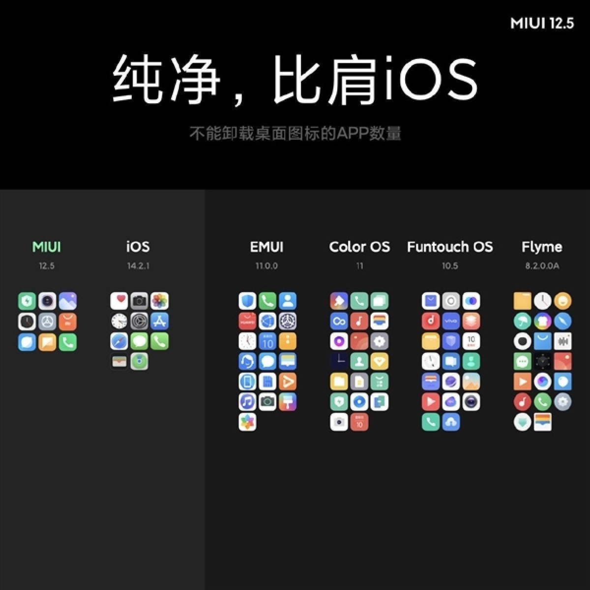 Xiaomi ra mắt MIUI
12.5 kèm lời tuyên bố: hiệu năng mượt ngang iOS và còn ít
ứng dụng rác hơn