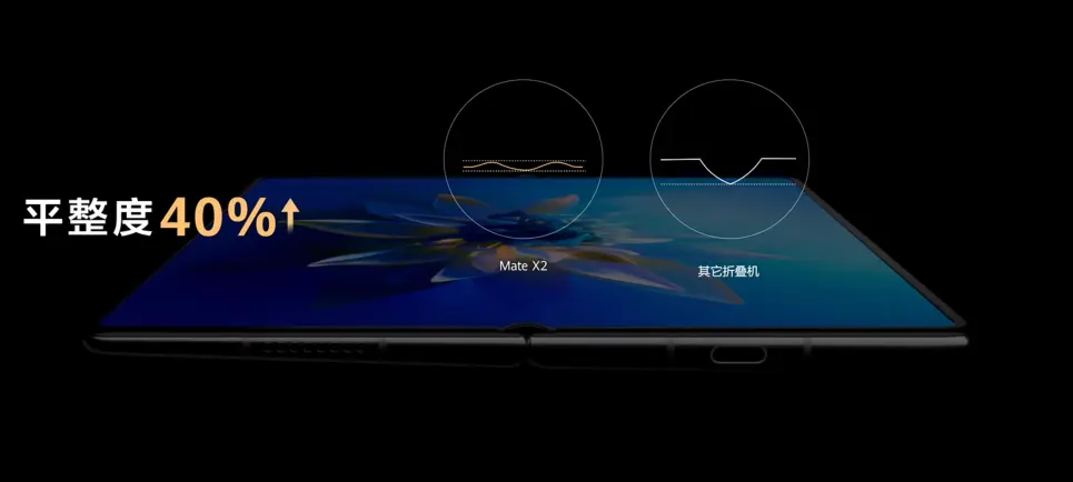 Huawei Mate X2 ra mắt
với thiết kế tương tự như Galaxy Z Fold2 nhưng giá còn cao
hơn