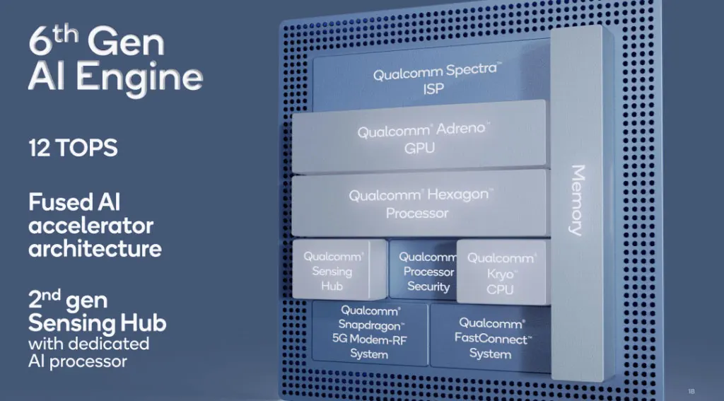 Qualcomm ra mắt chip
xử lý tầm trung Snapdragon 778G 5G