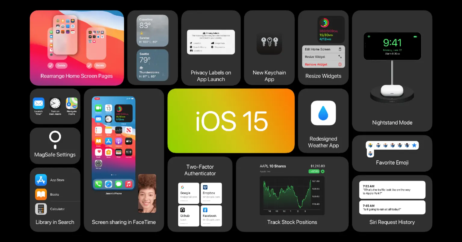 [WWDC21] Danh sách
chính thức các thiết bị hỗ trợ cập nhật iOS 15, iPadOS 15,
watchOS 8, macOS Monterey