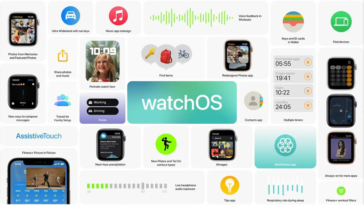 [WWDC21] Danh sách
chính thức các thiết bị hỗ trợ cập nhật iOS 15, iPadOS 15,
watchOS 8, macOS Monterey